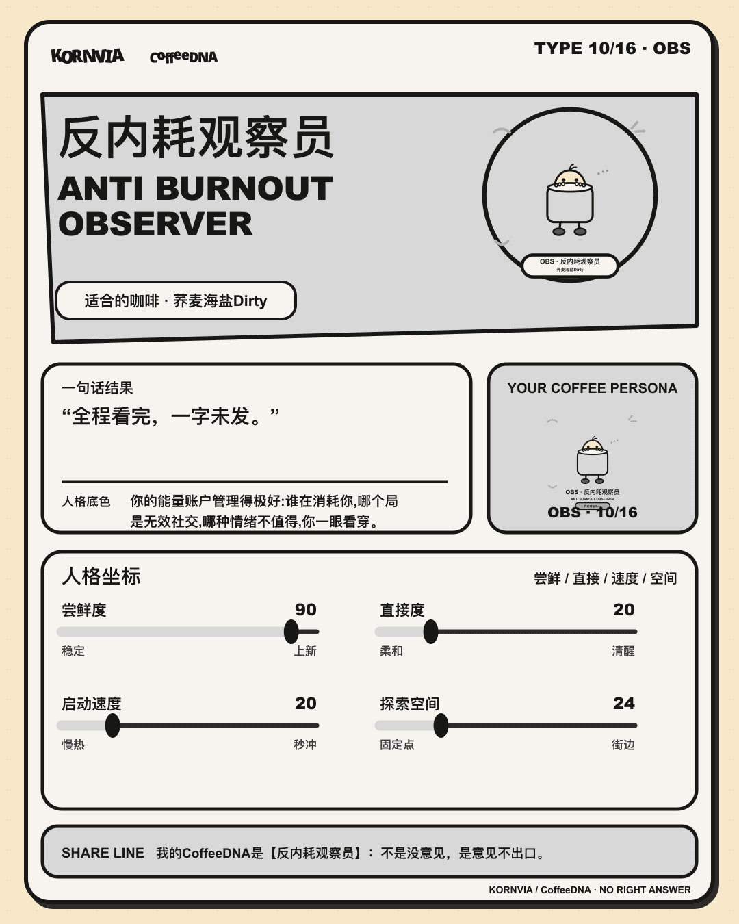 CoffeeDNA 观察者人格报告卡